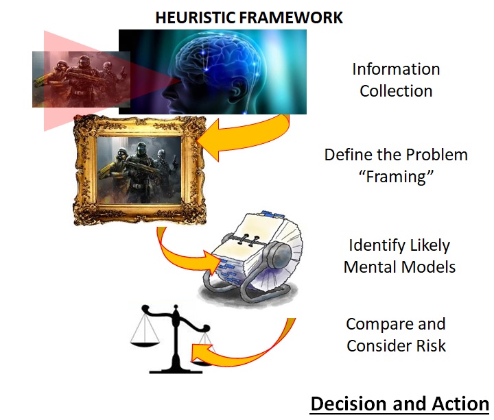 The Heuristic Framework Overview