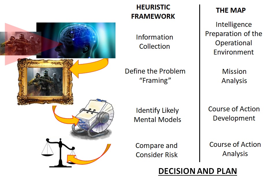 The Heuristic Framework and the Military Appreciation Process