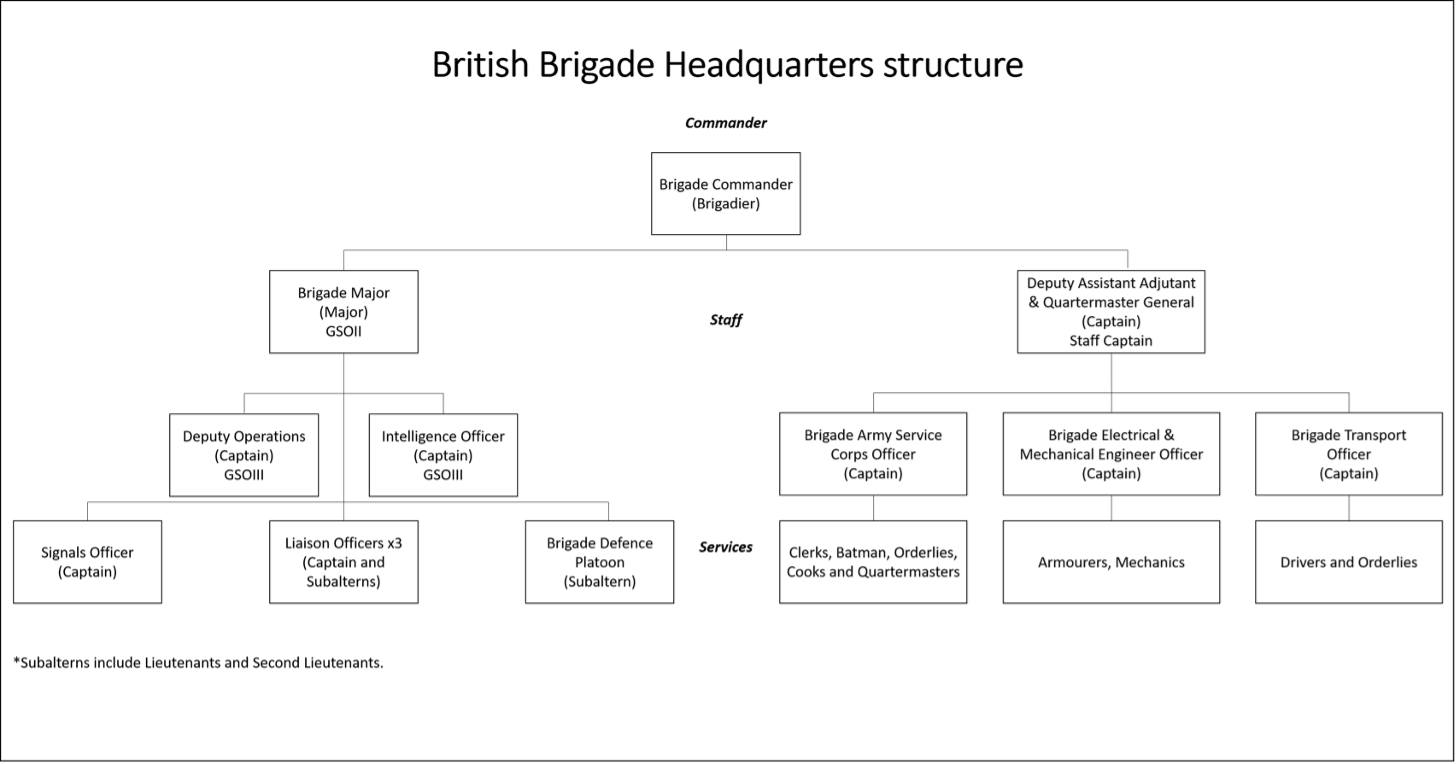 A British brigade headquarters structure circa 194514