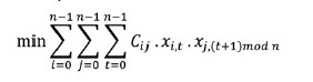 Equation represents Travelling Salesperson Problem (TSP) objective function. Expression minimises total travel cost by summing distances or costs, cᵢⱼ, associated with moving between successive cities in a tour. Binary decision variables, xᵢ,ₜ and xⱼ,(ₜ₊₁) mod n, indicate whether cities i and j are visited at consecutive positions in the route. The optimisation seeks shortest possible tour visiting each city once and return to start point, a common classical and quantum optimisation research problem.