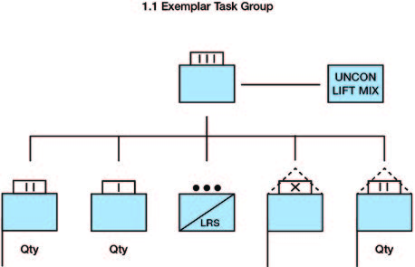 Exemplar Task Group Organisational Chart