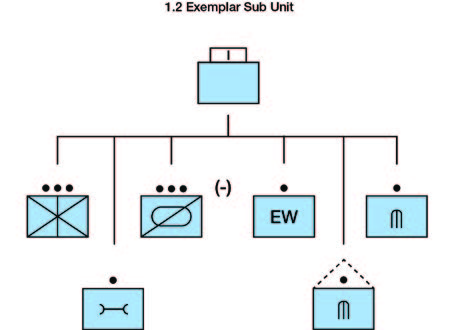 Exemplar Sub Unit Organisational Chart