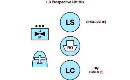 Prospective Lift Mix Icons