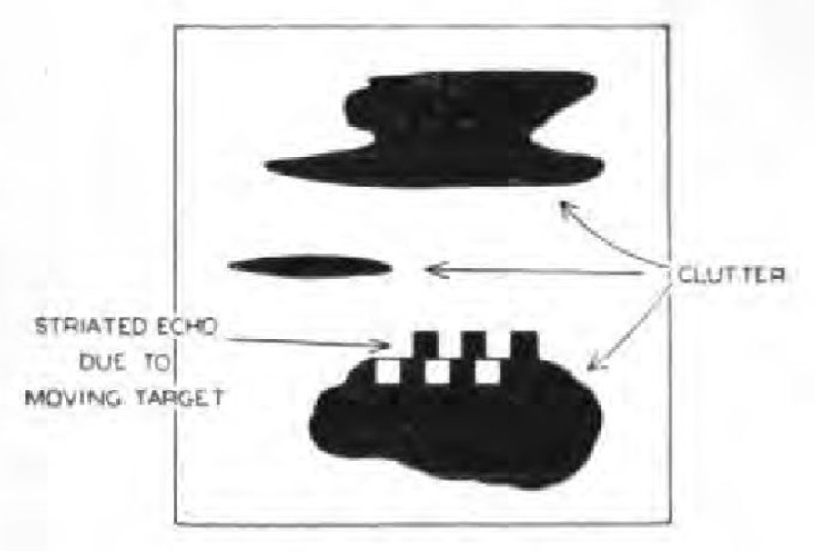 Figure 10 - B Scope Doppler