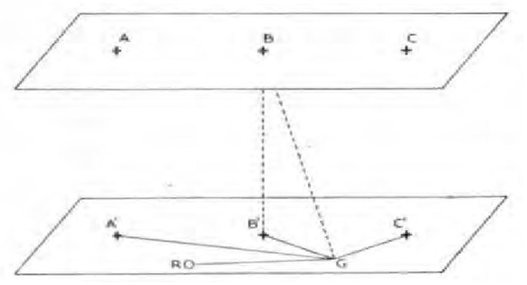 Figure 11 - Radar Survey