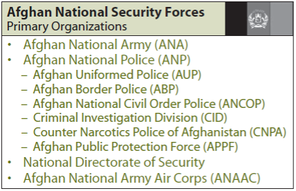 Afghan National Security Forces – Primary Organisations