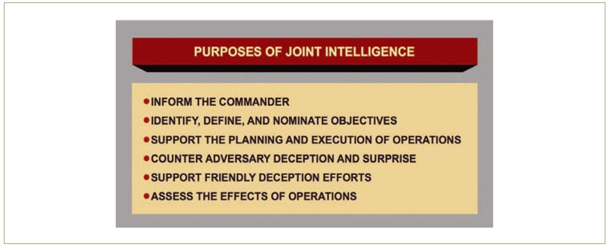 Image showing the Purposes of joint intelligence.