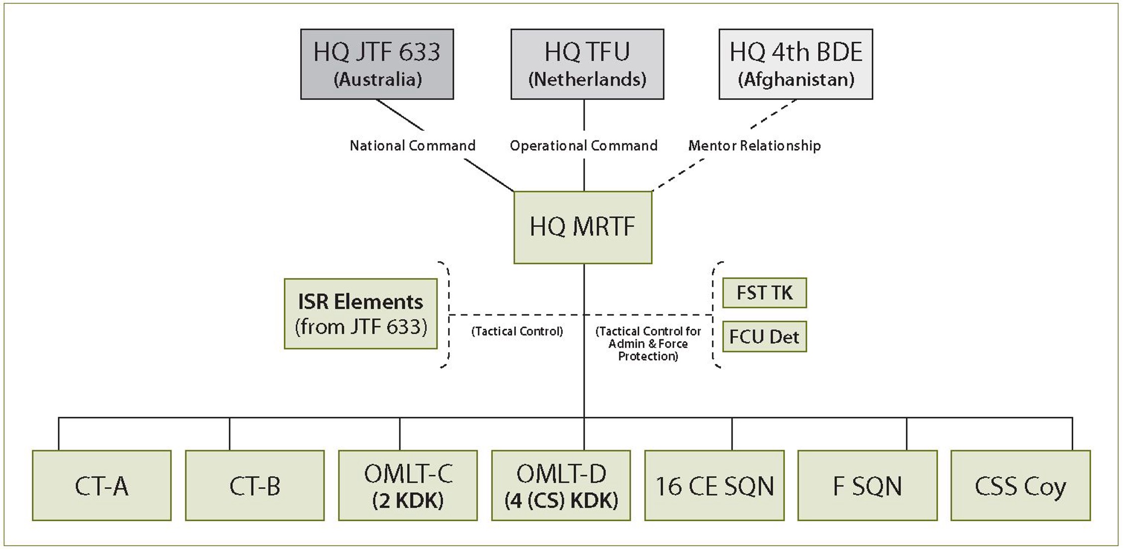 MRTF-2 Structure