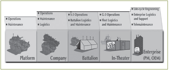 Overview of Sense and Respond Logistics.