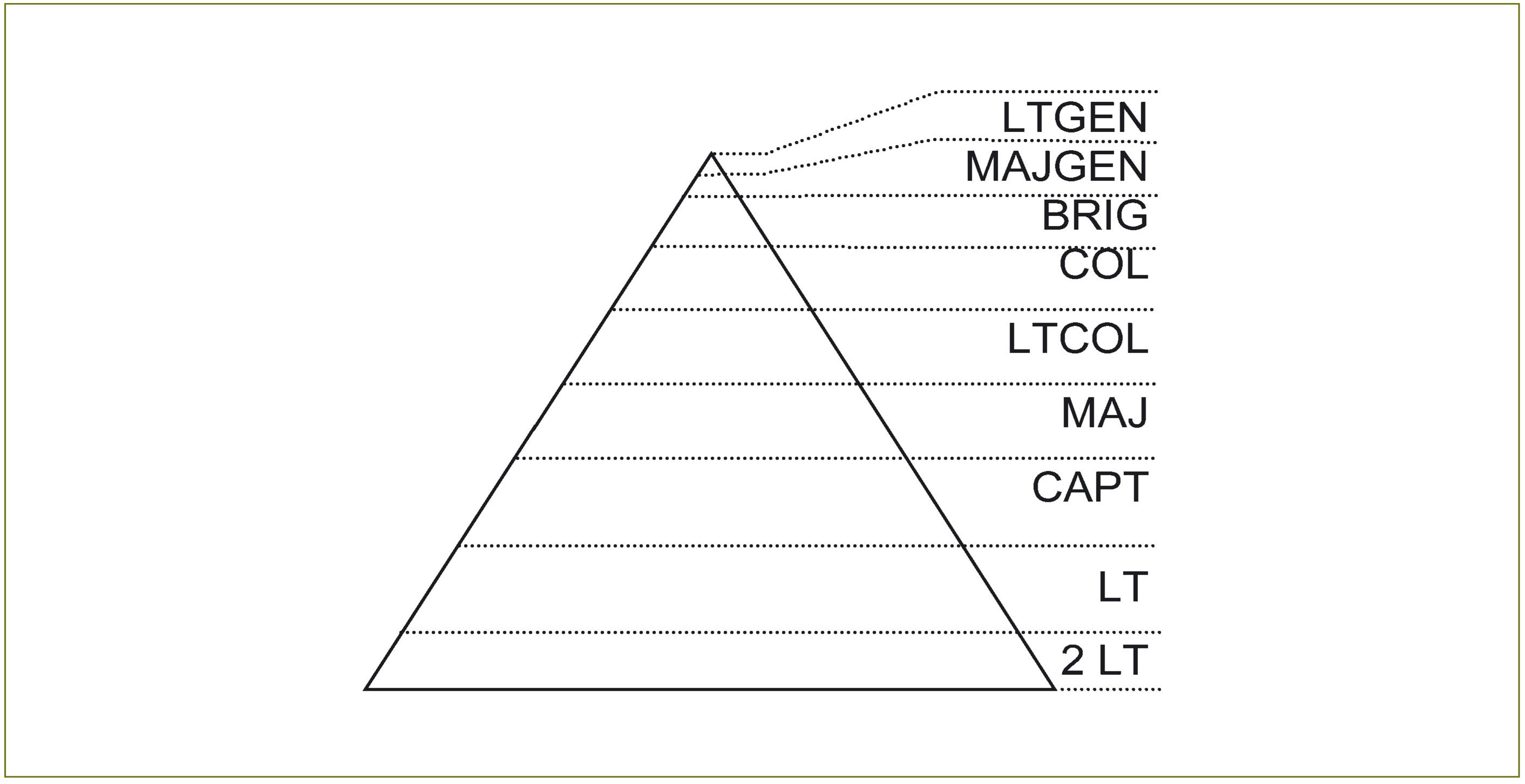 Model of Ideal Rank Structure