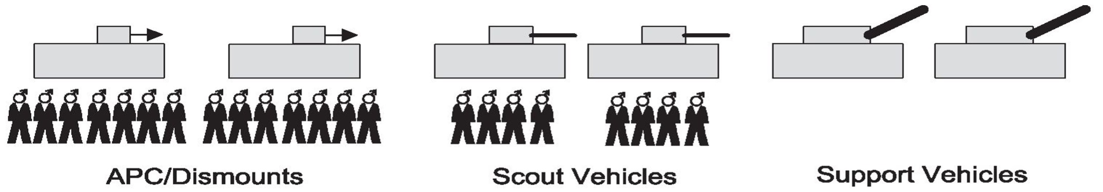 Diagram of A Minimum-mass tactical Team