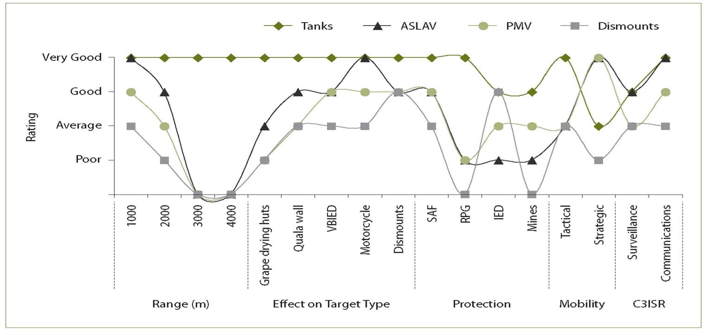 Force Element Comparison Graph