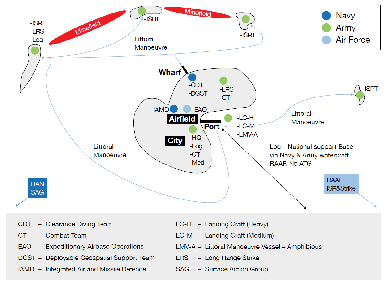 A central island containing a city, airfield, port and wharf, is surrounded by smaller islands. Green dots indicating Army locations are on each of the islands and at the port. A blue box to the bottom left of the image for a Navy element, and two blue dots, at the wharf and airfield. A light blue box to the bottom right of the image for a RAAF element, and a light blue dot at the airfield. A minefield is shown between three of the smaller islands. Manoeuvre arrows depict each force movements.