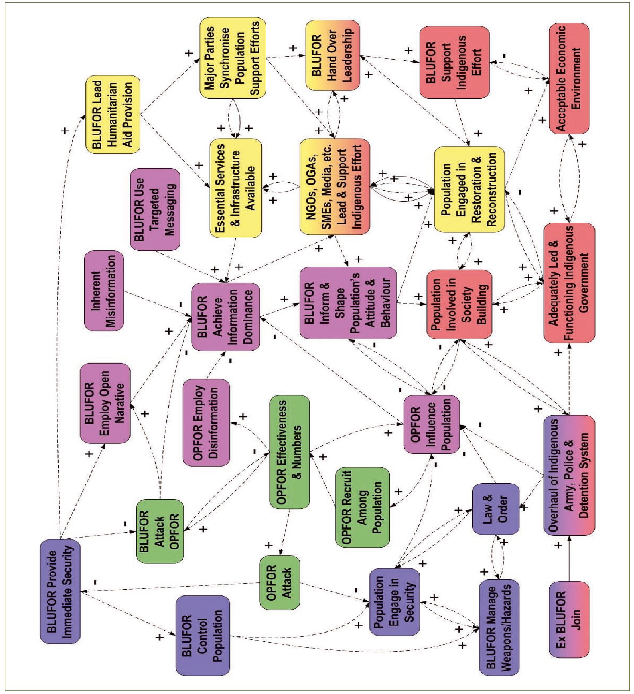 Essential tasks and activities AC ID. A Model showing the interconnectedness.