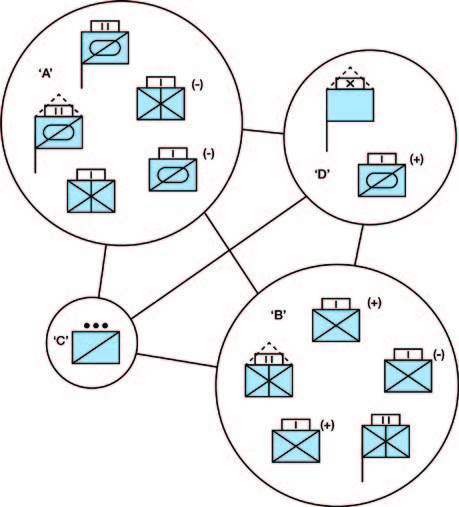 A representative ‘flat’ task grouping that lacks conventional command hierarchy