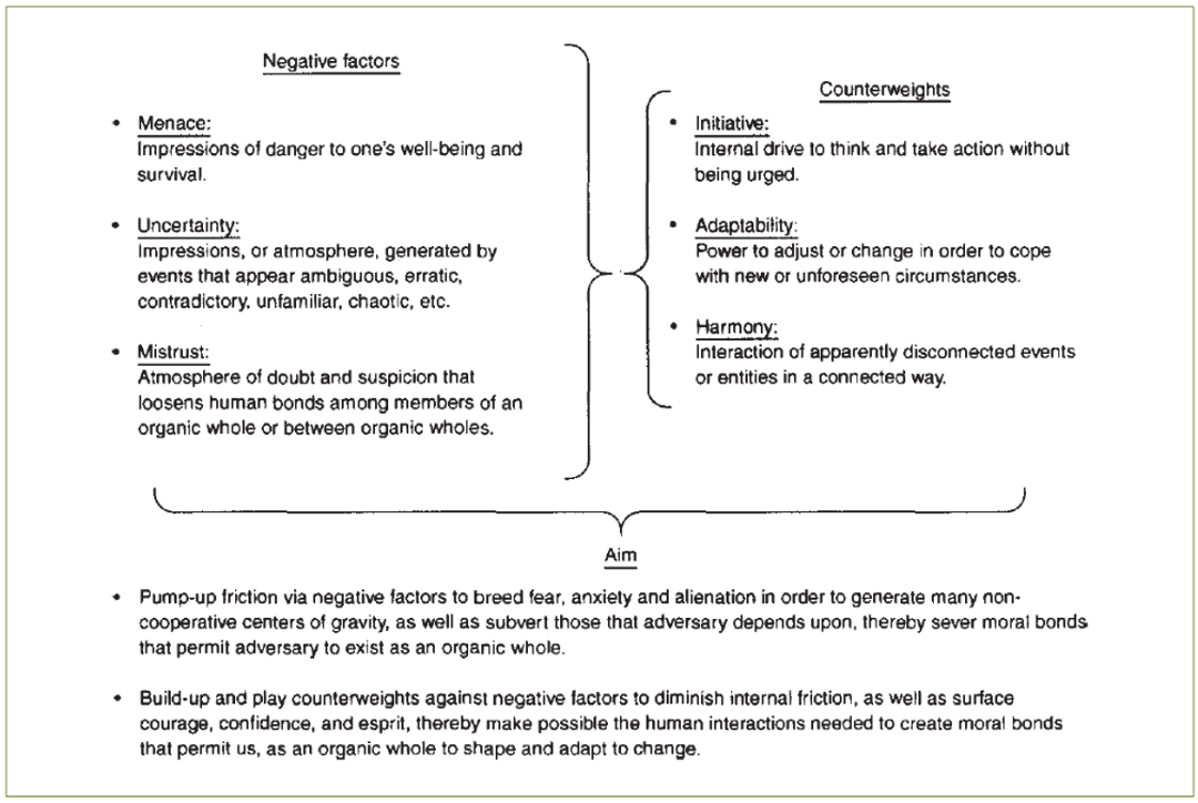 The essence of moral conflict16