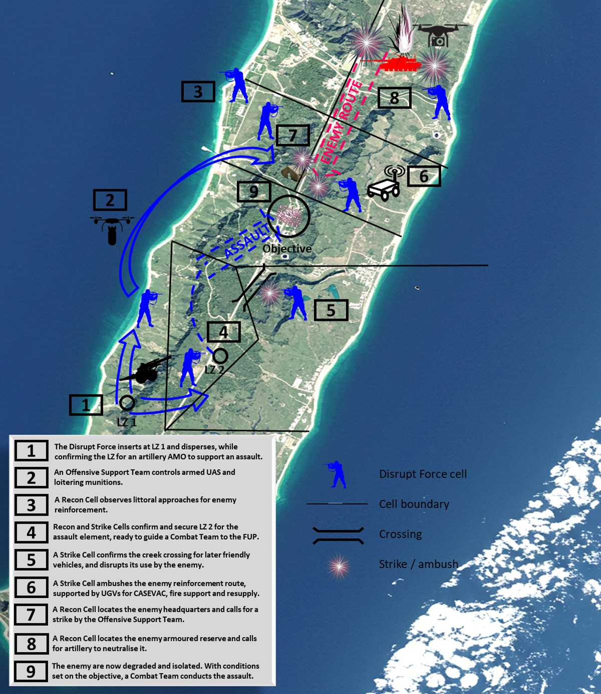 This figure shows an aerial view of a peninsular divided into nine cell boundaries. Each cell is numbered and corresponds to a description of each boundary and stage of the assault in a legend in the bottom left corner. Icons of blue soldiers in each area represent disrupt force cells, and a blue dotted arrow represent the axis of assault on a central objective. Icons of a red tank and arrows represent route of enemy towards the objective form the north.