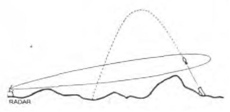 Figure 3 - Location of Mortars