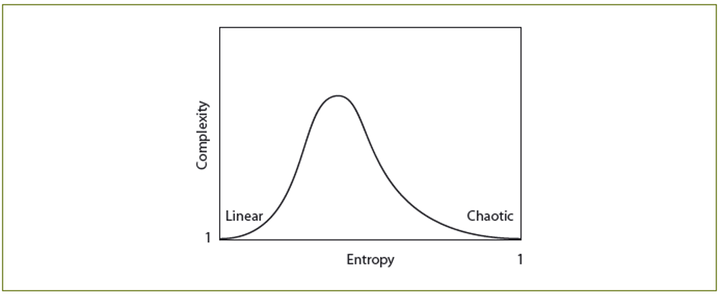 Graph of the most complex adaptive systems