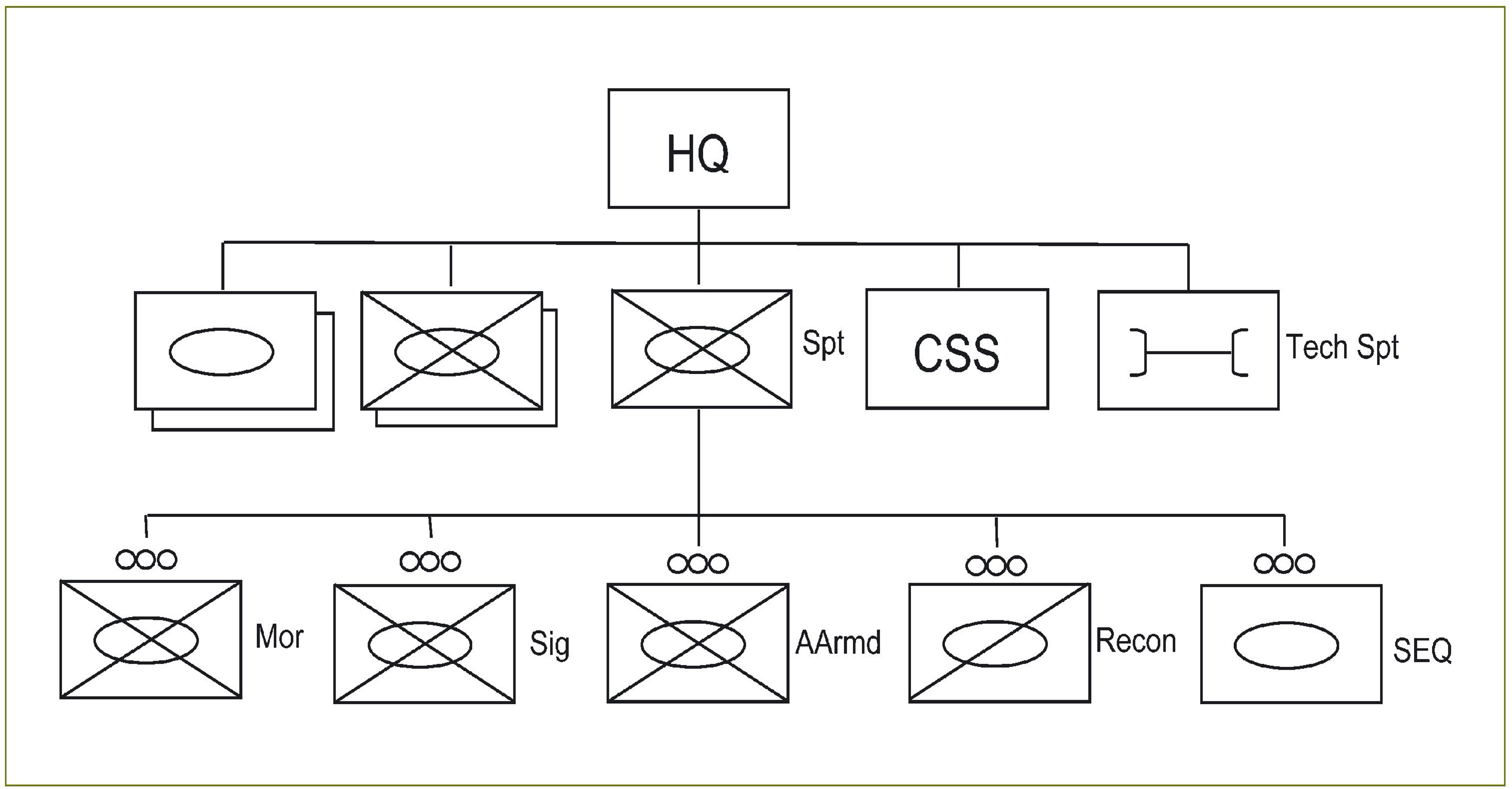 Organisational chart of the Combined Arms Battalion