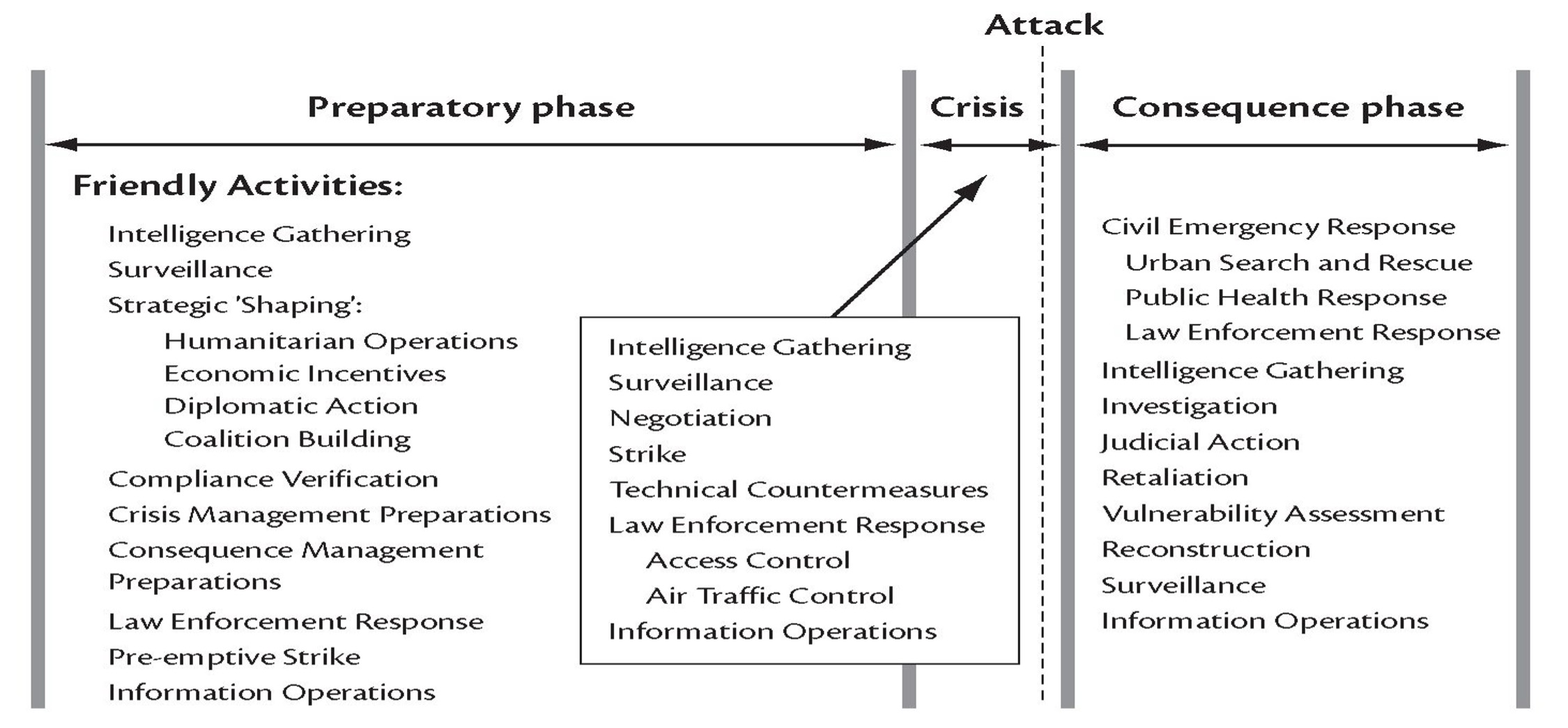 ‘Generic’ Terrorist Countermeasures