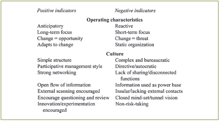 Positive and negative indicators of learning organisations25.