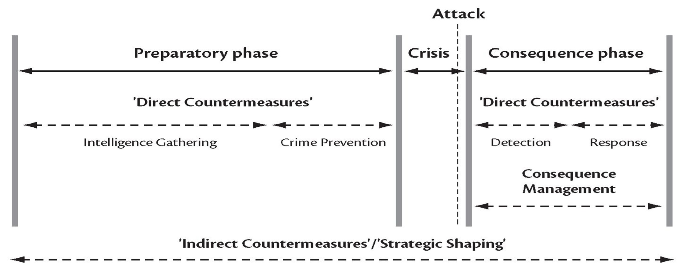 Figure 4: Refined Generic Model