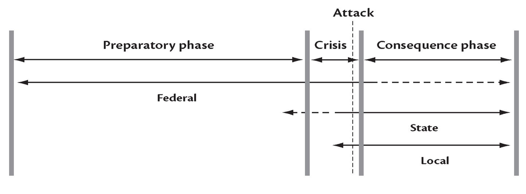 Terrorism Countermeasures by Federal Government Source