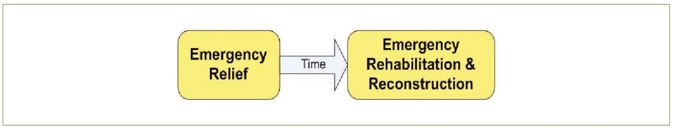 Influence diagram of population support sub-concepts.