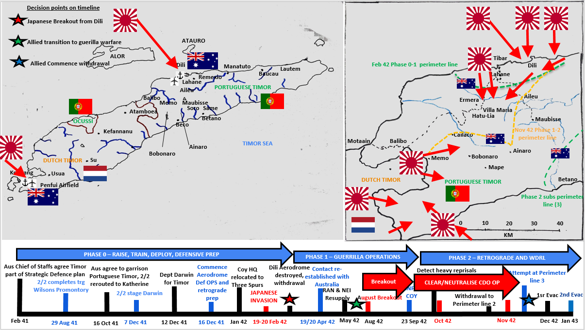 Two maps of both Dutch and Portuguese Timor are displayed side-by-side. These show the three phases of 2/2 Independent Company operations during the Timor campaign. Below the two maps is a timeline showing the timeline of 2/2 Independent Company’s deployment to Timor.