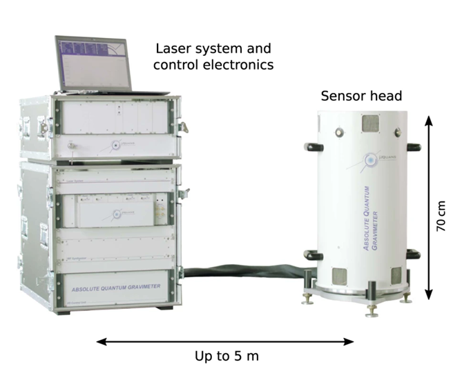 Current generation field deployable quantum gravimeter developed by µQuans