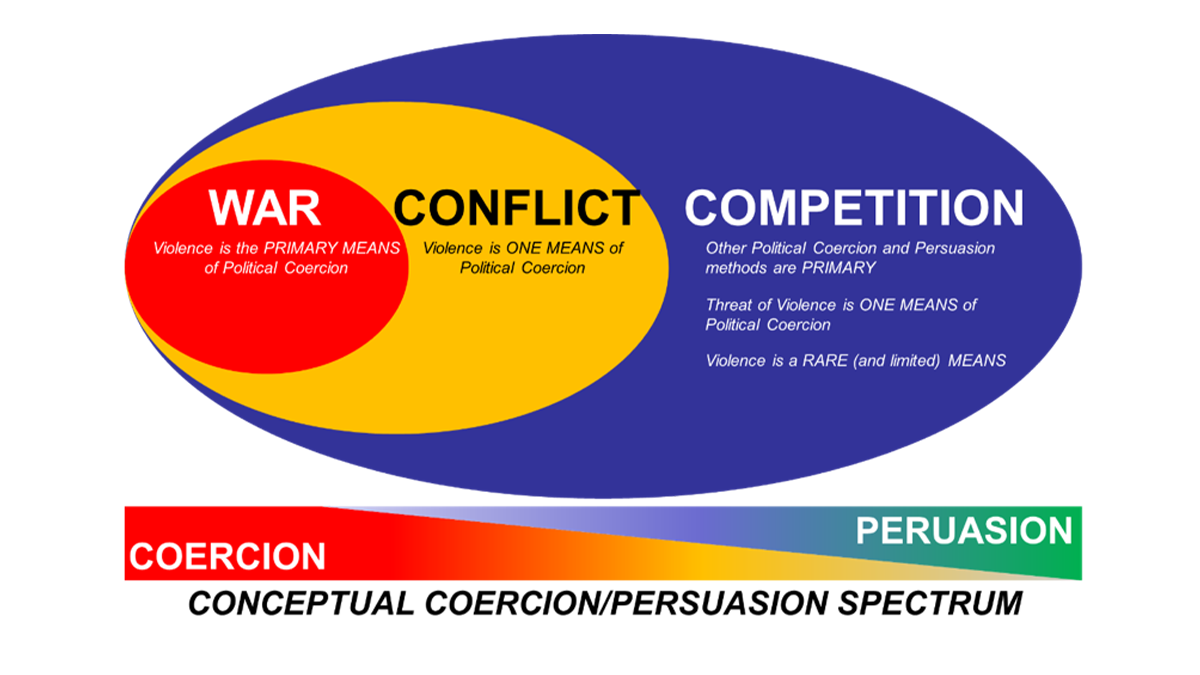 What Is War? Defining War, Conflict And Competition | Australian Army ...