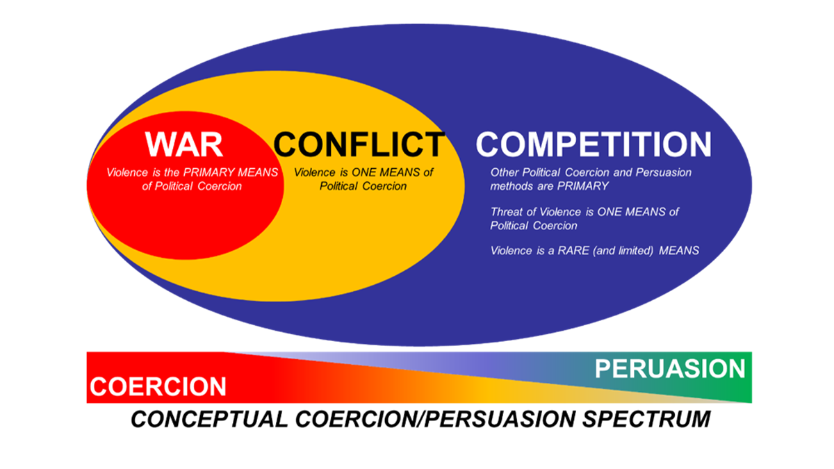 What Is War? Defining War, Conflict and Competition Australian Army Research Centre