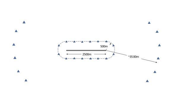 A diagrammatic indication of the additional force elements required dominate both approaches to a runway in order to prevent an adversary easily employing surface to air missiles to engage aircraft landing or taking off (source: author).