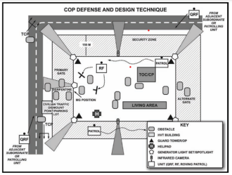 Typical US Combat Outpost design from FM 3.24.2 (Counterinsurgency) indicative of a platoon plus task